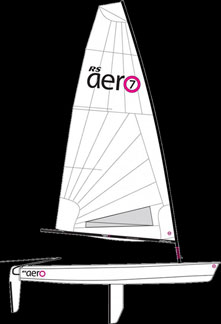 RS Aero 7
